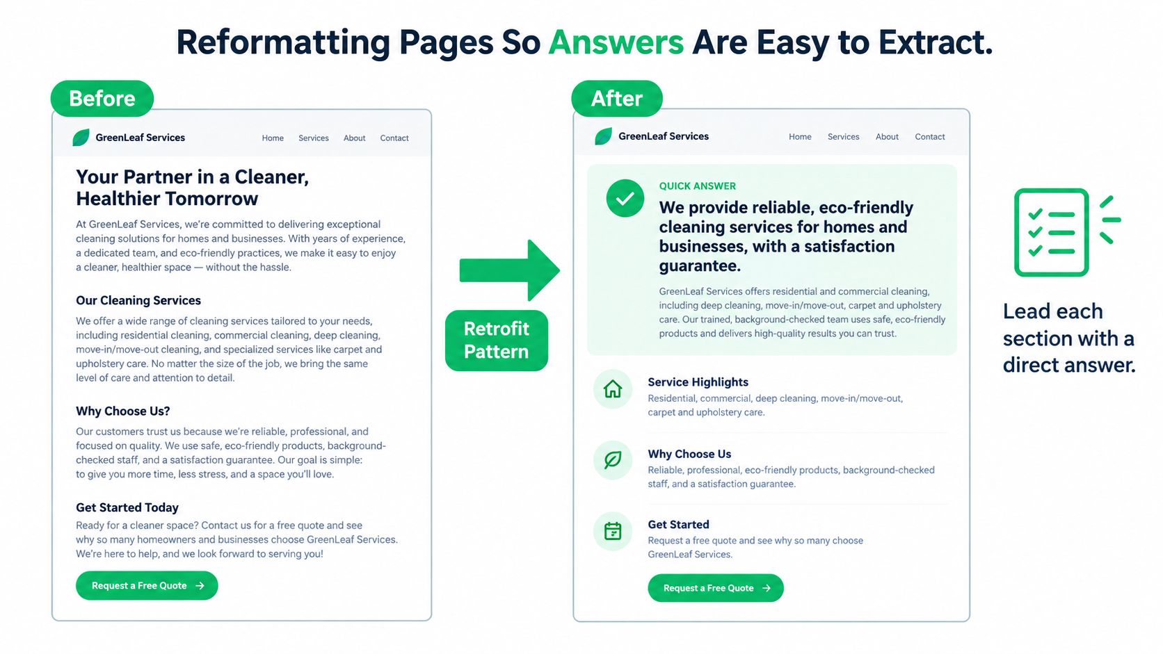 A diagram demonstrating how to restructure website content to provide direct answers for AI search optimization.