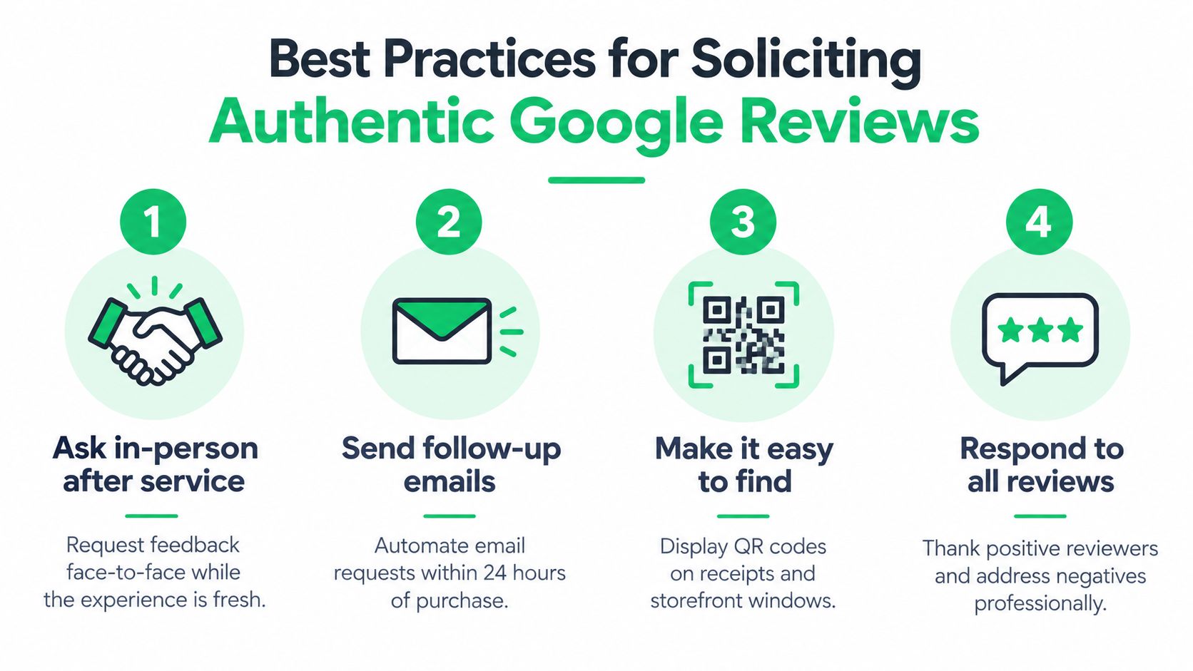 A colorful infographic illustrating four simple steps for businesses to effectively solicit authentic Google customer reviews.