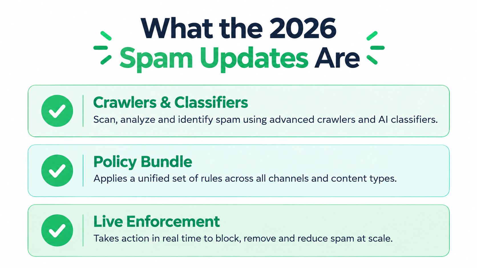 An infographic titled What the 2026 Spam Updates Are, highlighting crawlers, policy bundles, and live enforcement strategies.