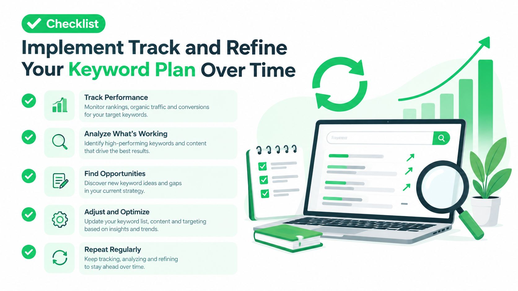 A checklist for tracking and refining SEO keyword plans with a laptop, notebook, and search icons.