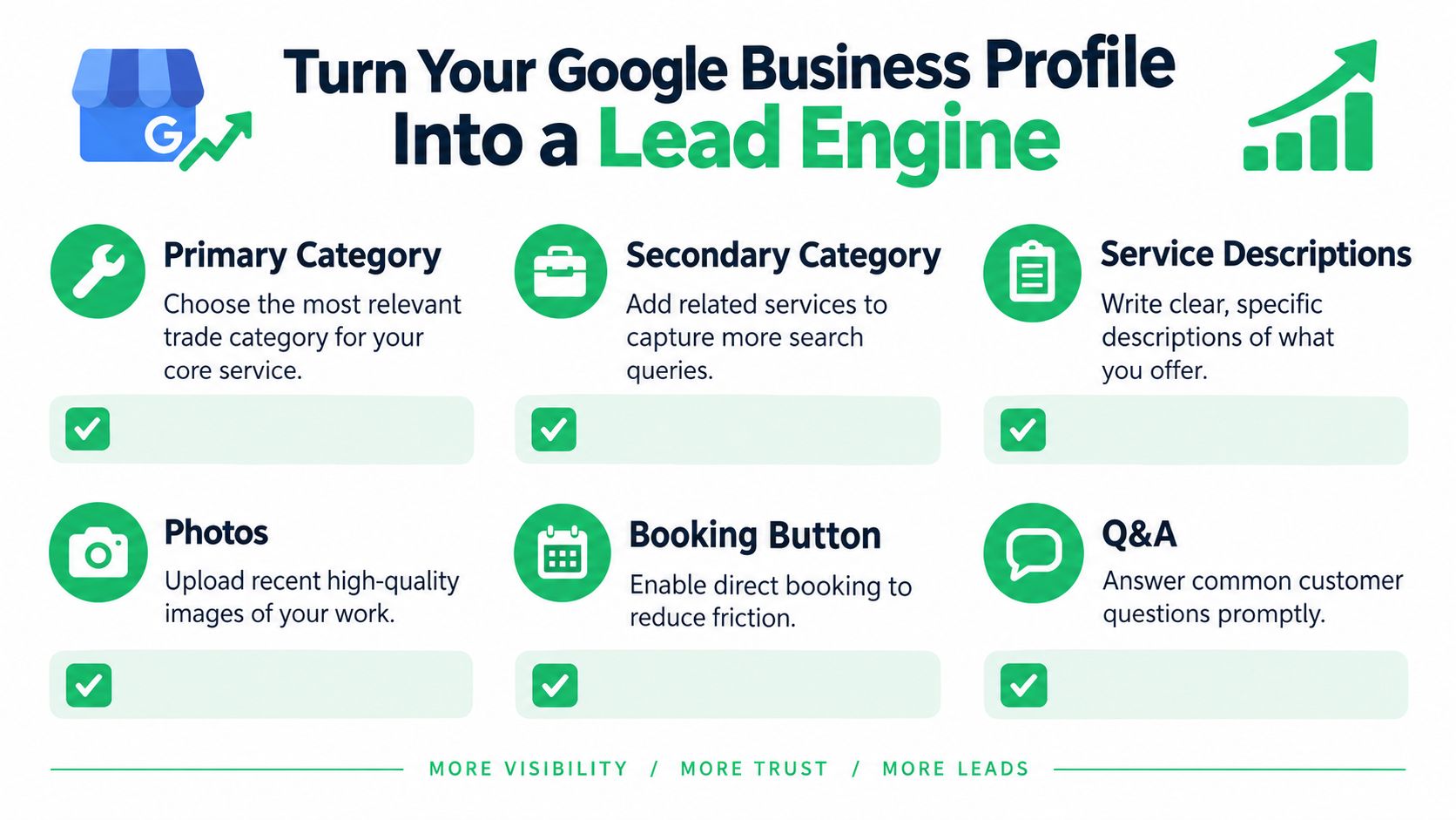 A checklist infographic showing key steps to optimize a Google Business Profile for better lead generation.