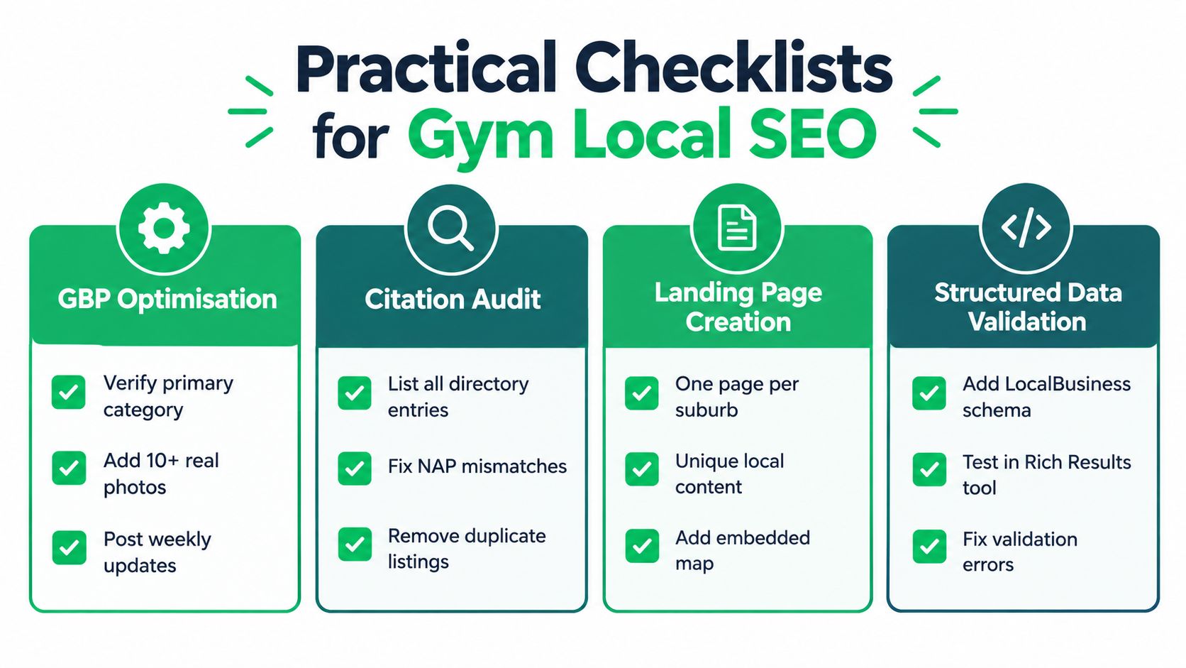 An infographic showing a four-step checklist for improving local SEO strategy for gym businesses.