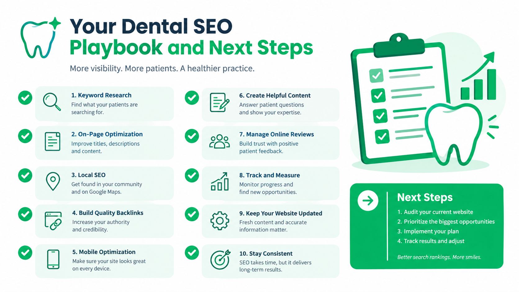 An infographic titled Your Dental SEO Playbook and Next Steps illustrating ten essential marketing strategies for dentists.