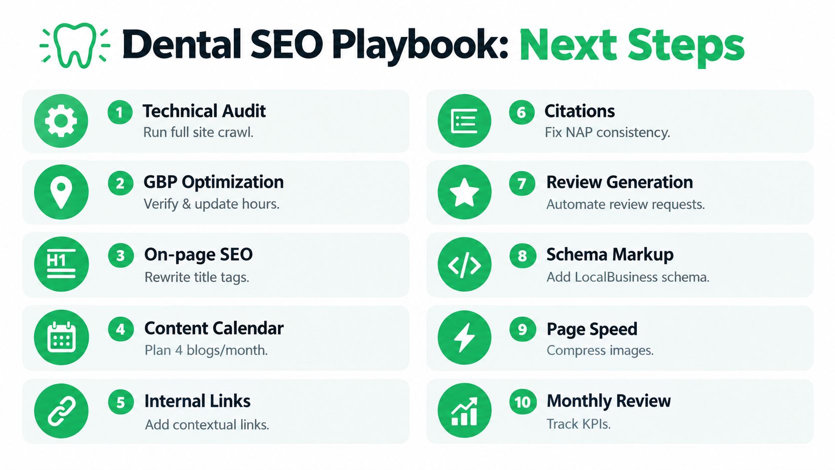 An infographic titled Dental SEO Playbook outlining ten essential steps for improving dental website search rankings.