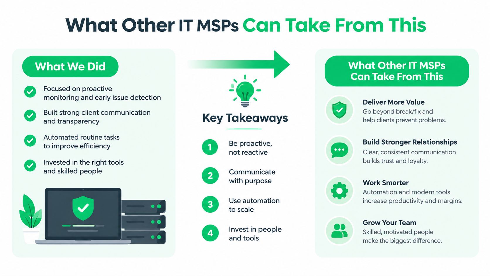 An infographic illustrating how IT managed service providers can improve operations and client relationships through strategic improvements.