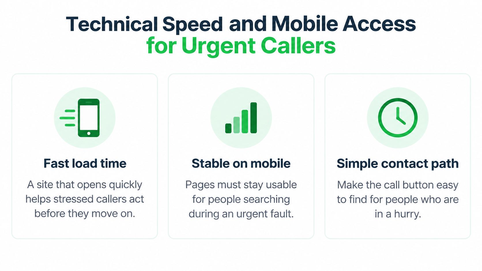 A diagram outlining technical speed and mobile access requirements for urgent service callers on a website.