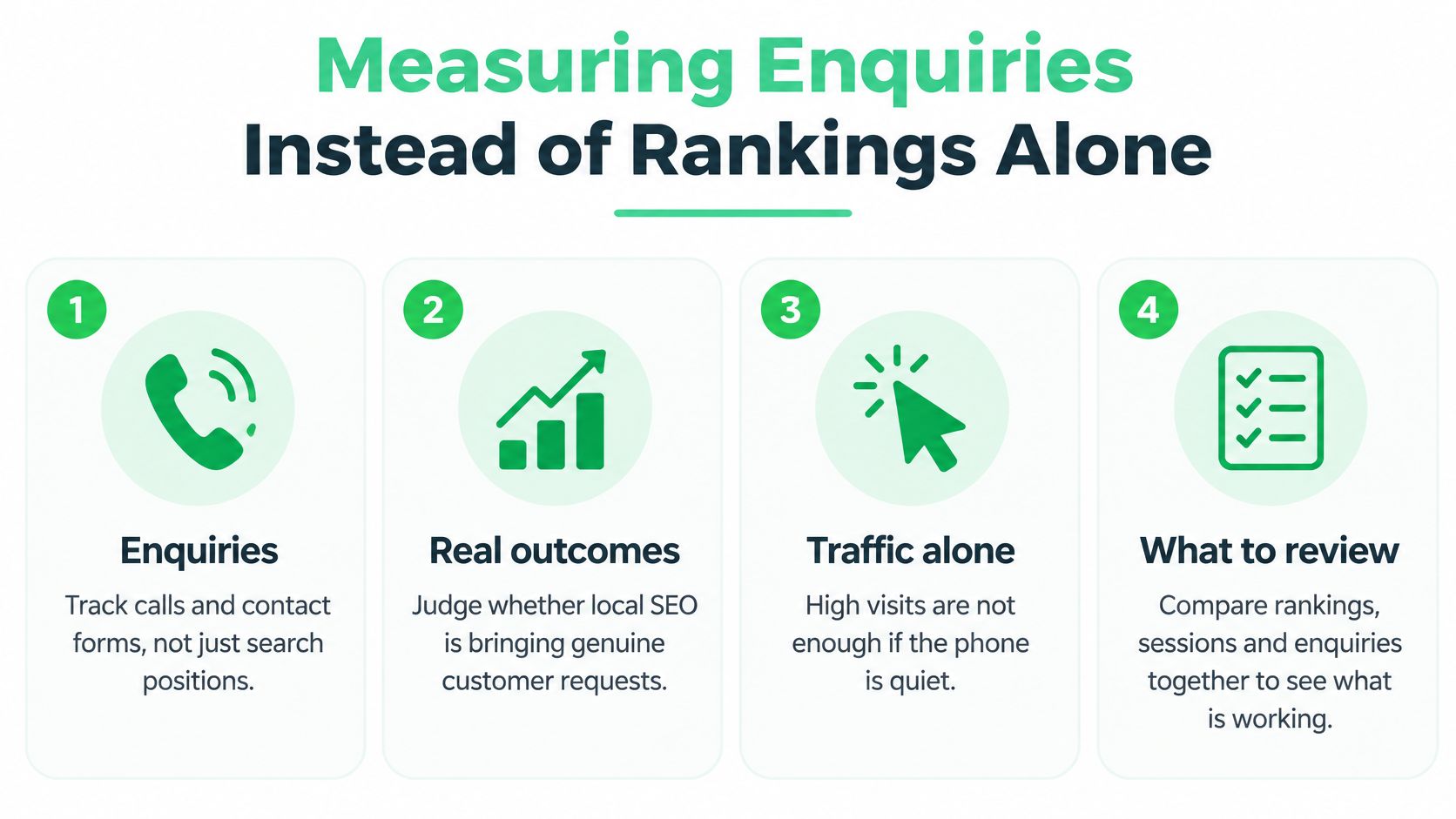 An infographic illustrating four key steps to measuring SEO success beyond just search engine rankings.