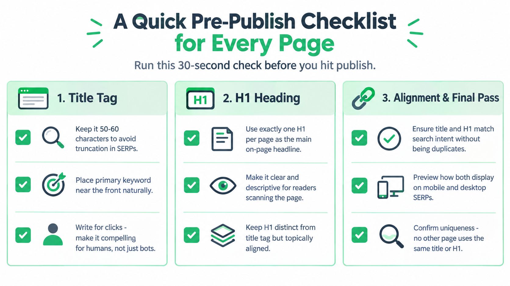 An SEO pre-publish checklist infographic showing tips for optimizing page title tags and H1 headings effectively.