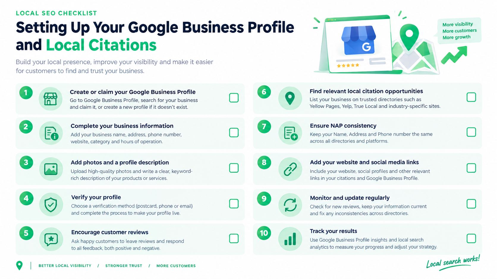 A 10-step checklist infographic for setting up a Google Business Profile and building local citations.