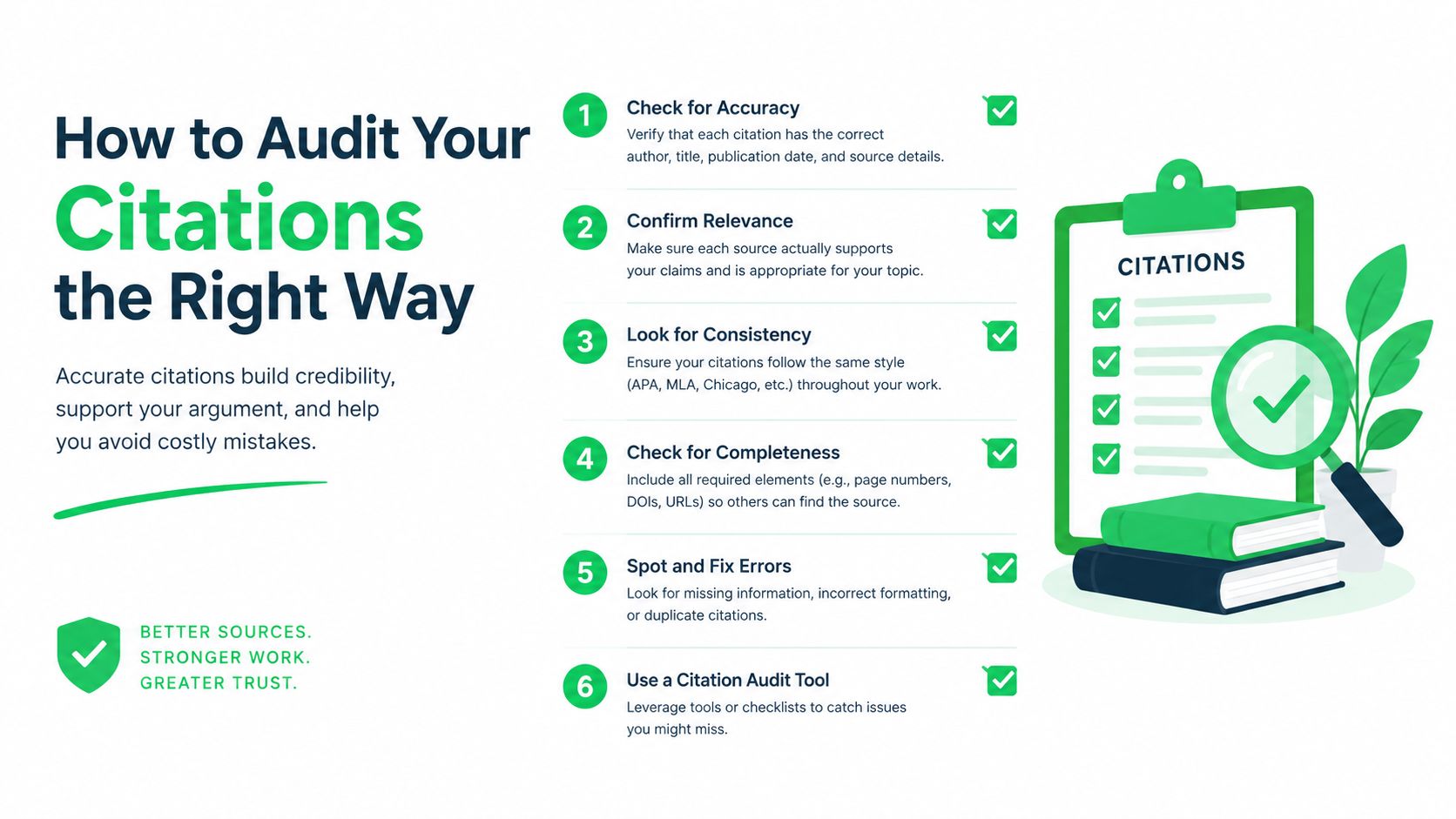 An infographic titled How to Audit Your Citations the Right Way, listing six steps for verification.