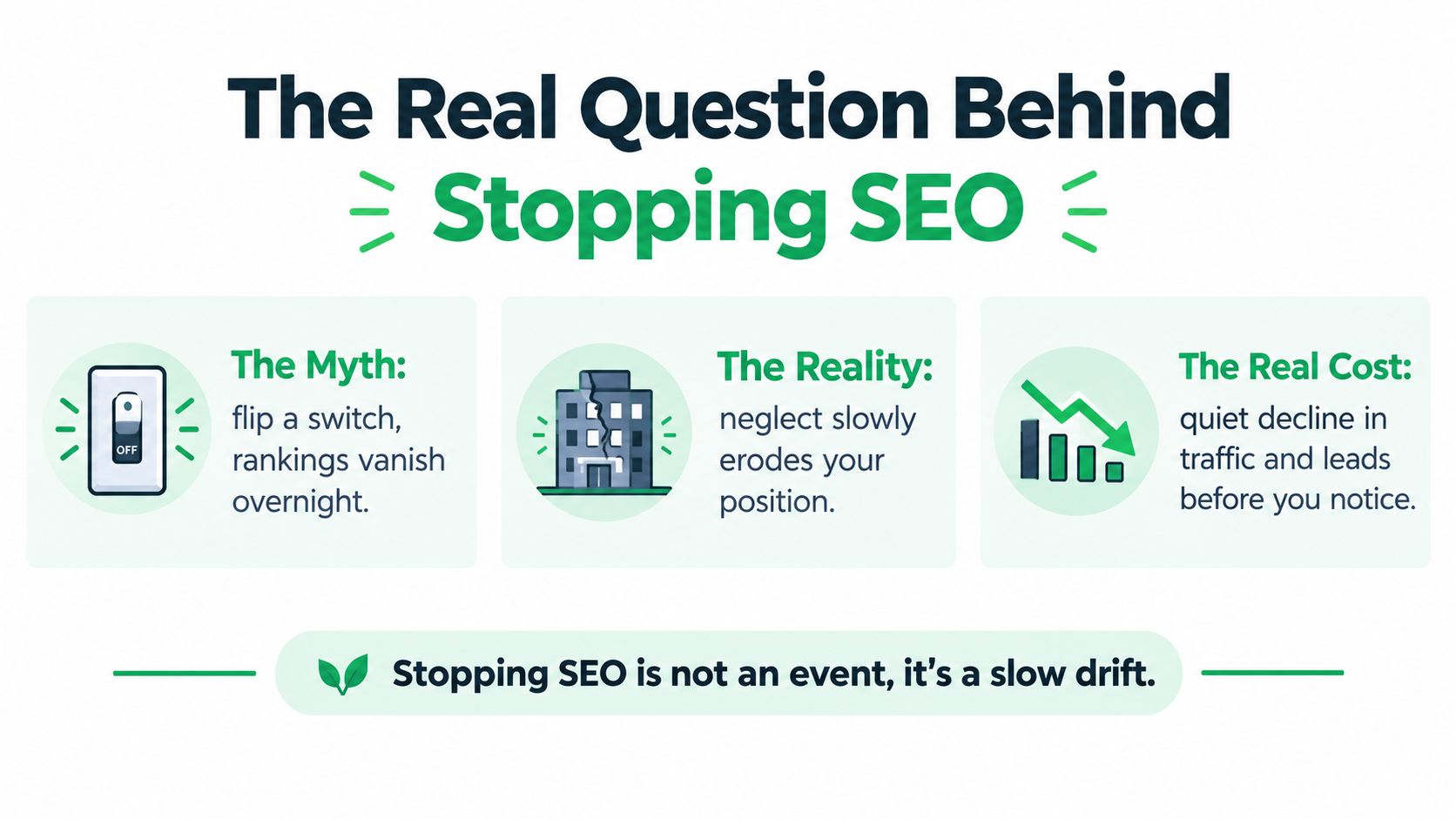 An infographic illustrating that stopping SEO causes a slow, gradual decline rather than an instant loss.